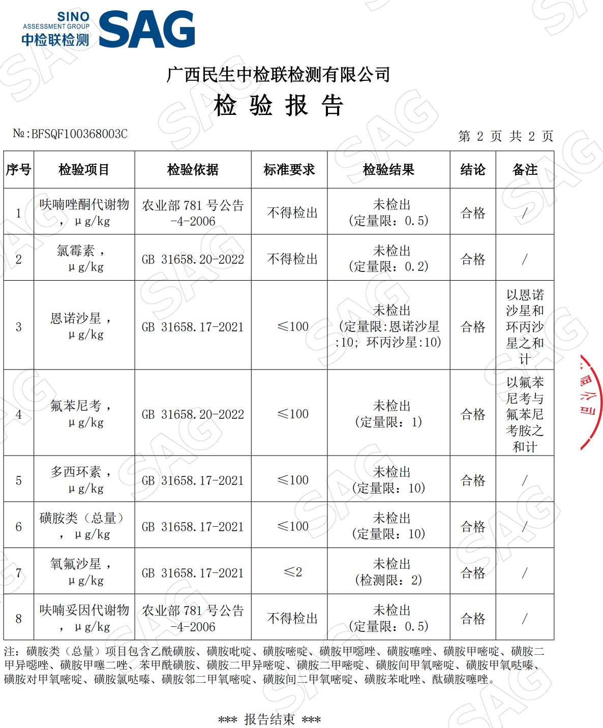 浮萍鴨肉檢測報(bào)告3.jpg