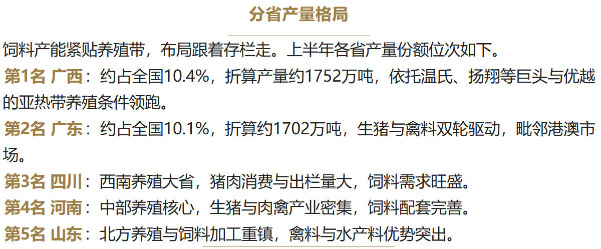 分省飼料產(chǎn)量.jpg